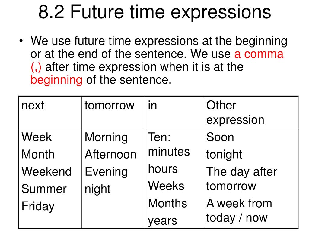 Simple expression. Future time expressions в английском. Future simple time expressions. Future Tenses time expressions. Past Continuous time expressions.