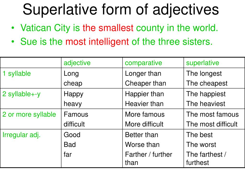 Adjective comparative superlative intelligent. Comparatives and Superlatives исключения. Forms of adjectives. Superlative form. Comparative and Superlative forms.