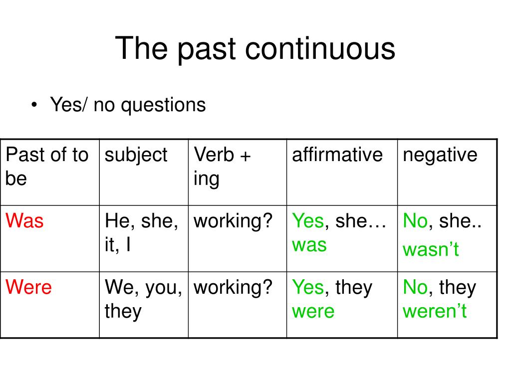 Leave past continuous. Форма глагола past Continuous. Вопросительная форма паст континиус. Past Continuous схема построения предложения. Past Continuous Смысловые глаголы.