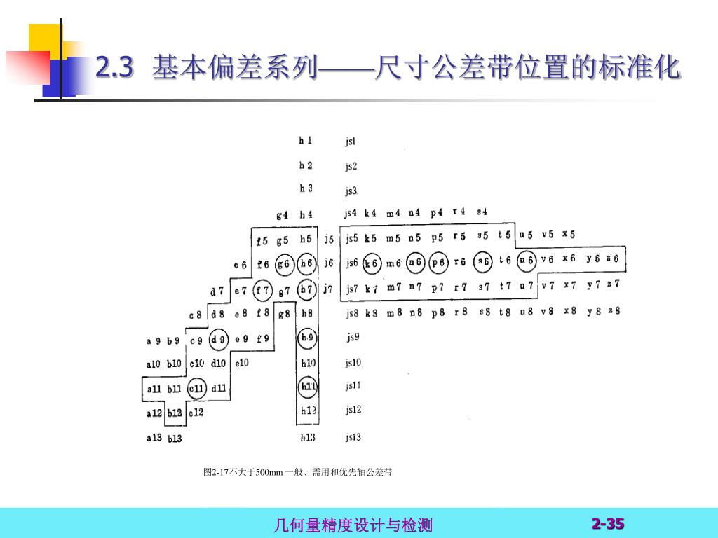 Ppt 第2 章尺寸精度设计powerpoint Presentation Free Download Id Ppt 第2 章尺寸精度设计powerpoint Presentation Free Download Id