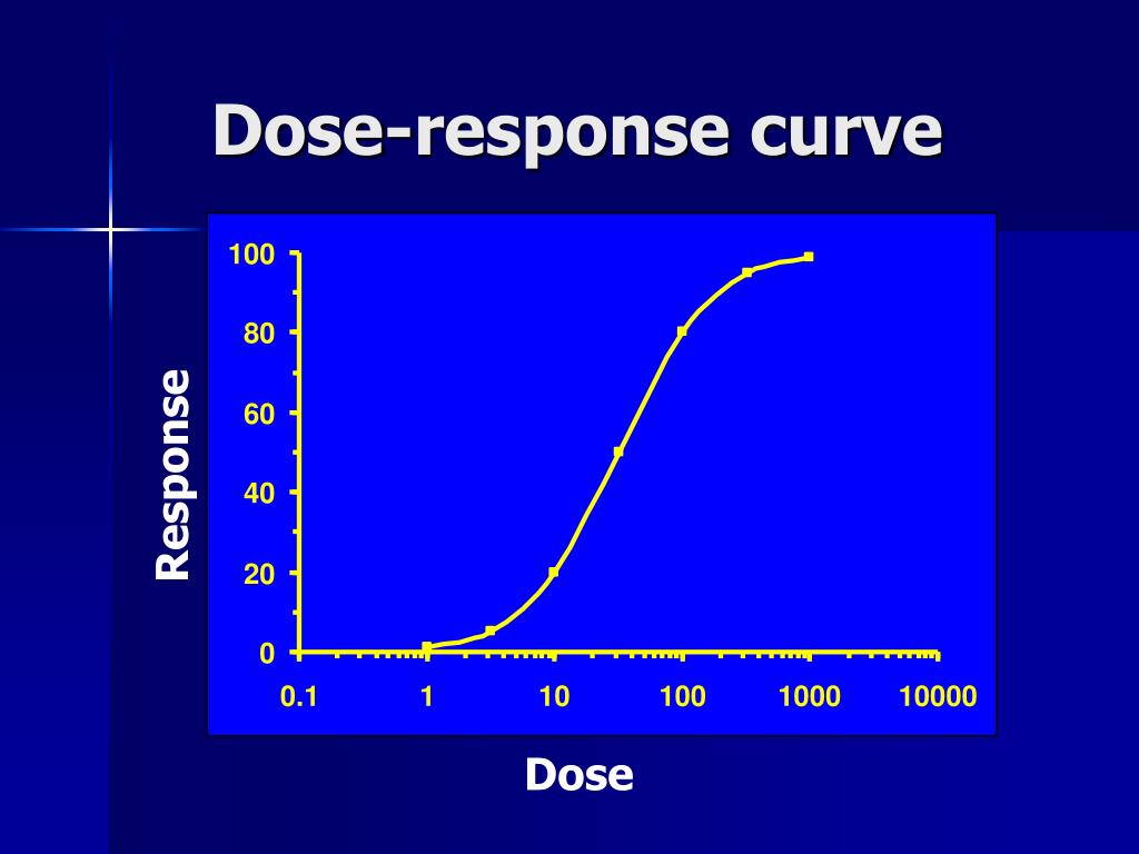 PPT Principles of Pharmacology Pharmacodynamics PowerPoint
