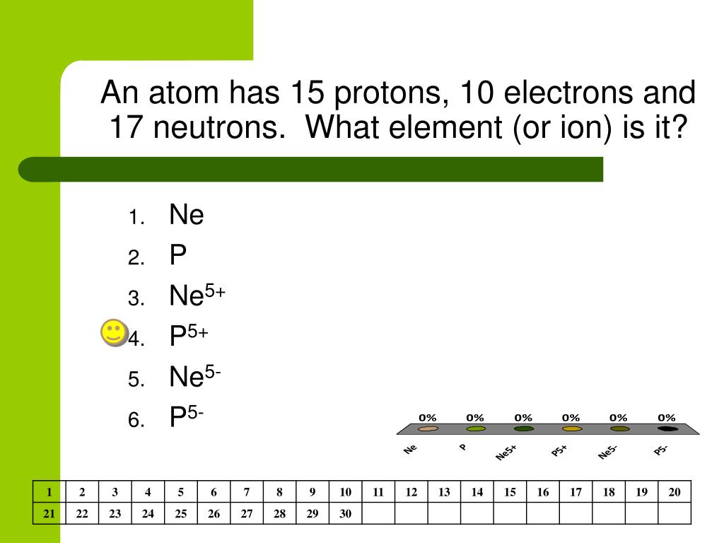element cl neutrons