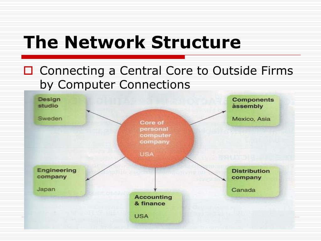 PPT - Lecture Six Organizational Structure PowerPoint Presentation, free  download - ID:6301854