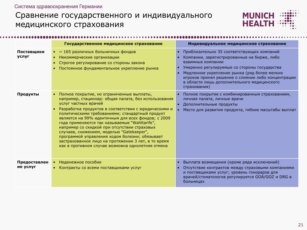 Страховая система здравоохранения на примере германии