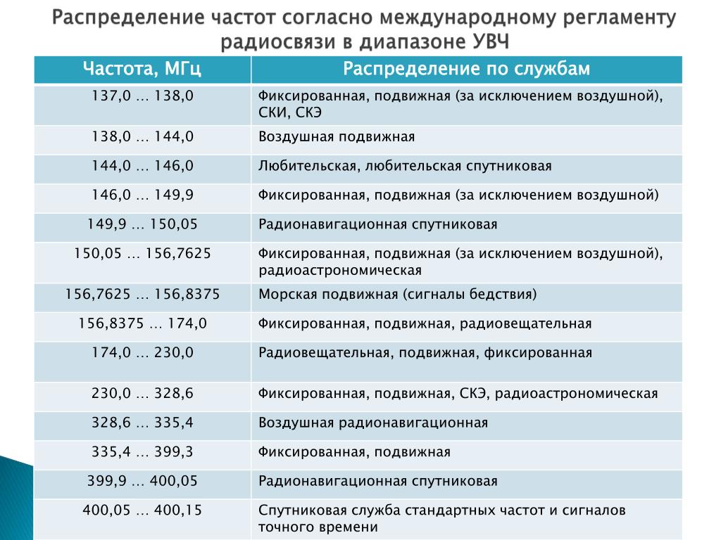 Кв частоты