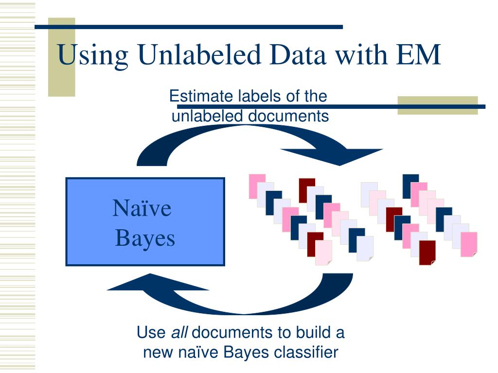 Labeled Data And Unlabeled Data Youtube