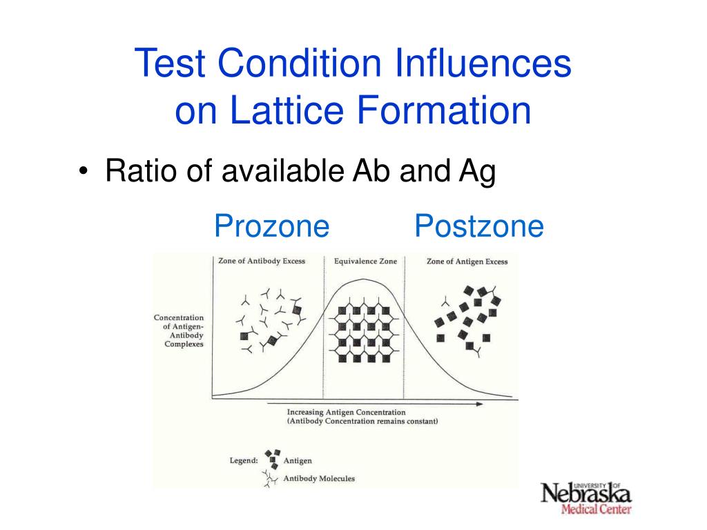 ag ratio high ag ratio high