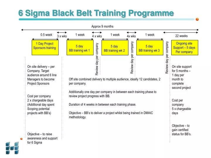 6 sigma black belt training programme n.