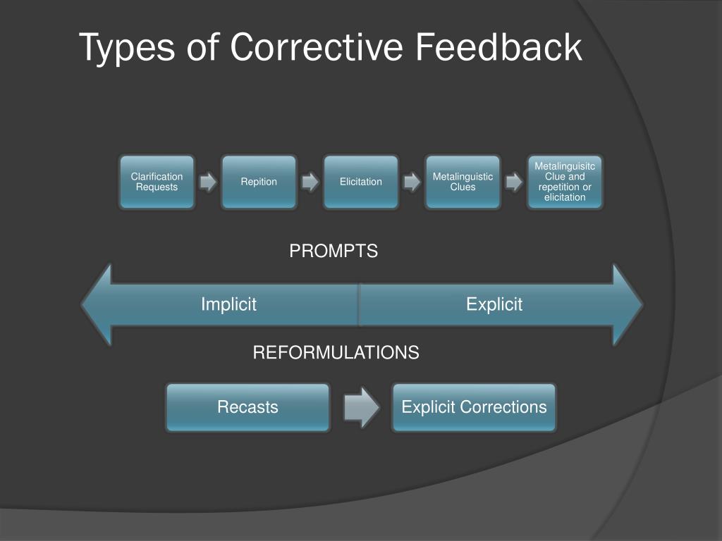 types of negative feedback during oral presentation