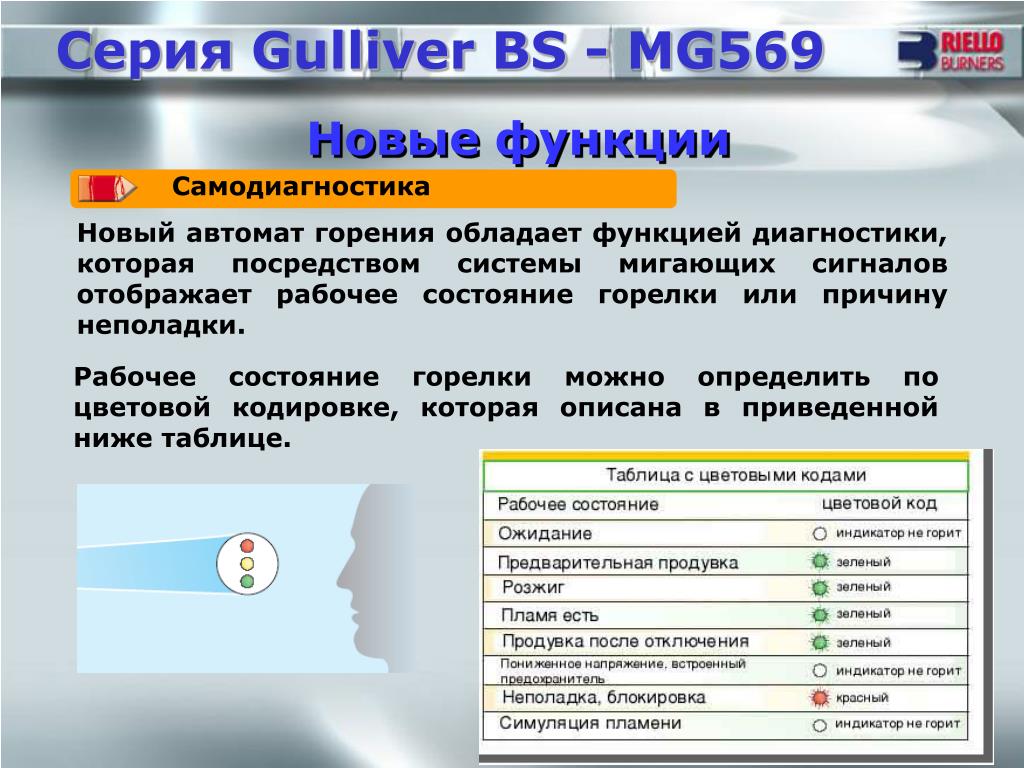 По средствам системы. Горение автомат функции. Подсистема моргает. Type mg569 инструкция. Коды на автомате горения.