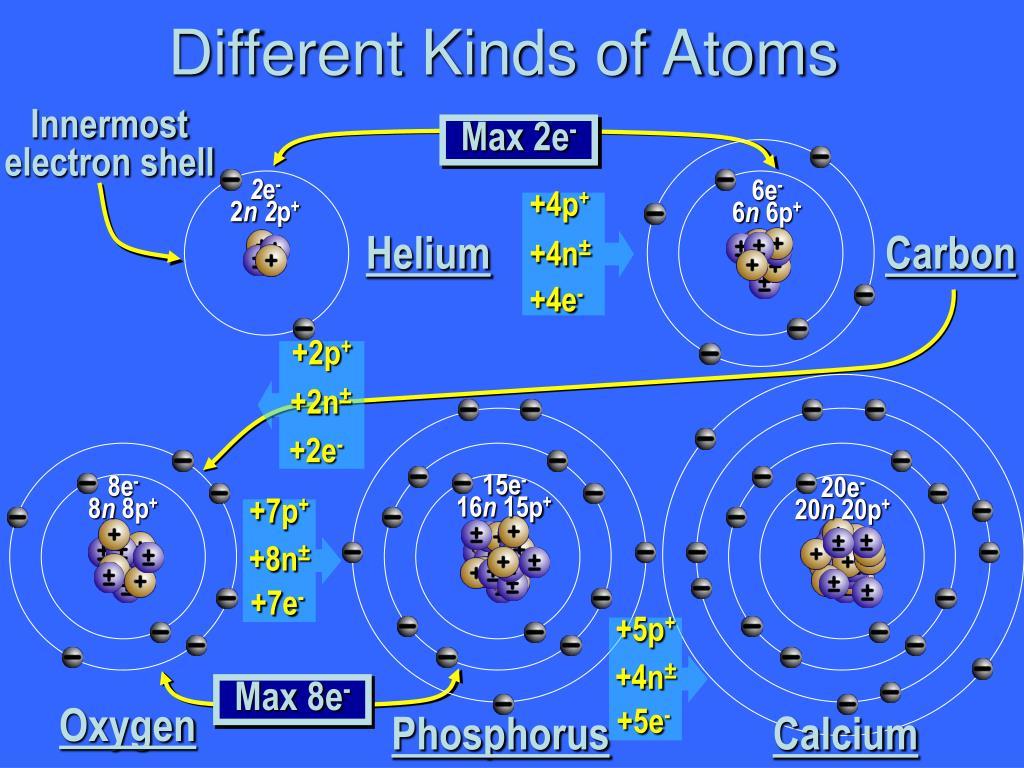 Ppt Atoms Molecules And Macromolecules Powerpoint Presentation Free Download Id