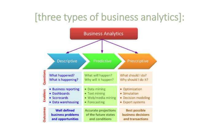 three types of businesses