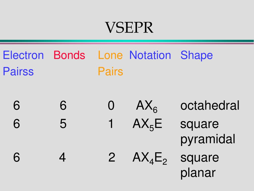 vsepr shapes