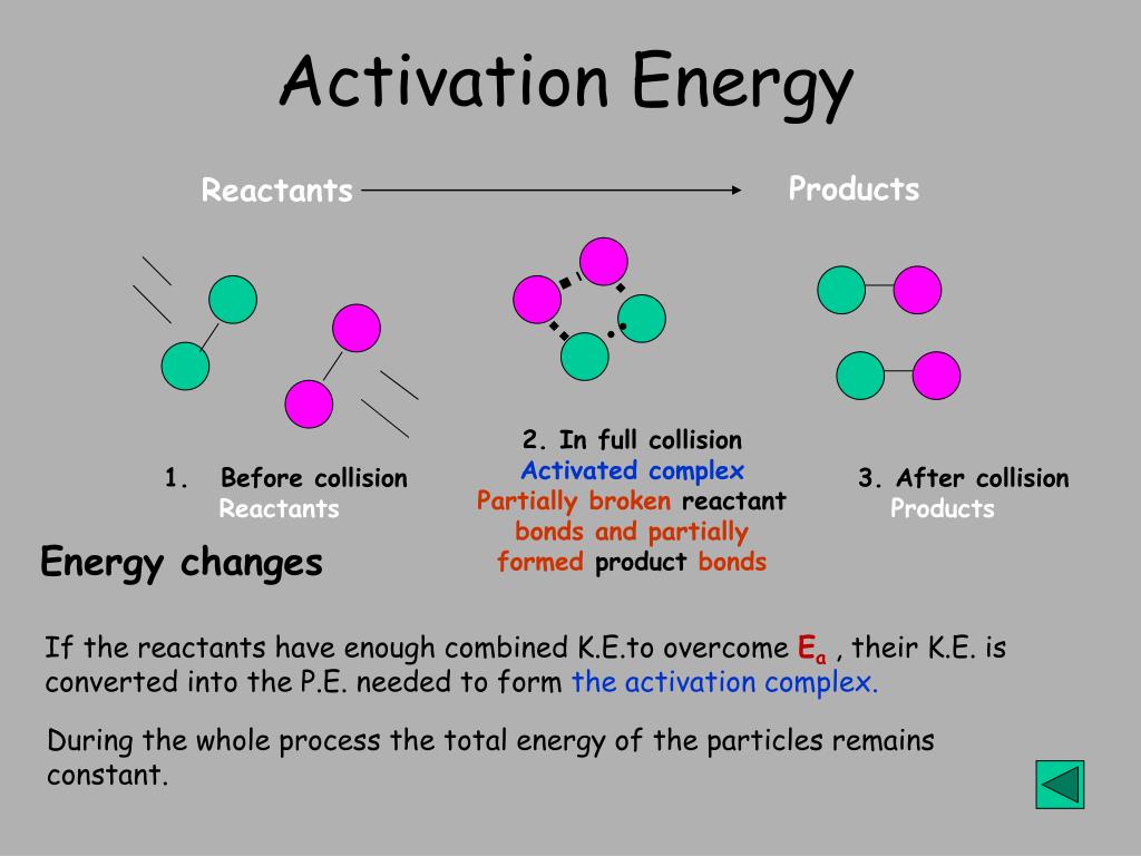 PPT - Energy Matters PowerPoint Presentation, free download - ID:6304270