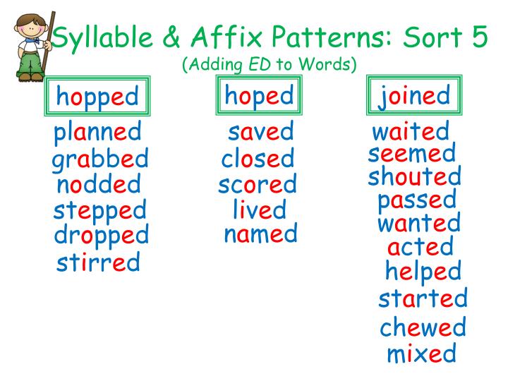 PPT - Syllable & Affix Patterns: Sort 5 (Adding ED to Words) PowerPoint