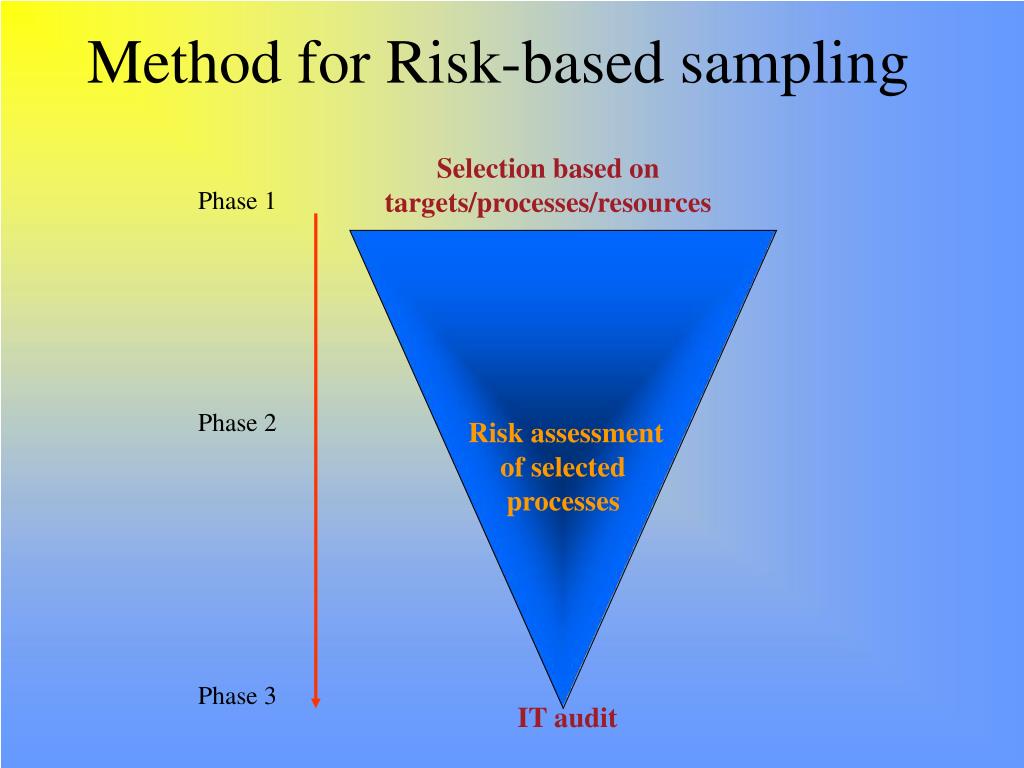 PPT - Risk-based sampling using CobiT PowerPoint Presentation, free