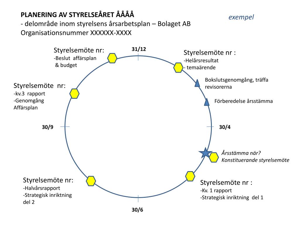 Ppt Arsstamma Nar Konstituerande Styrelsemote Powerpoint