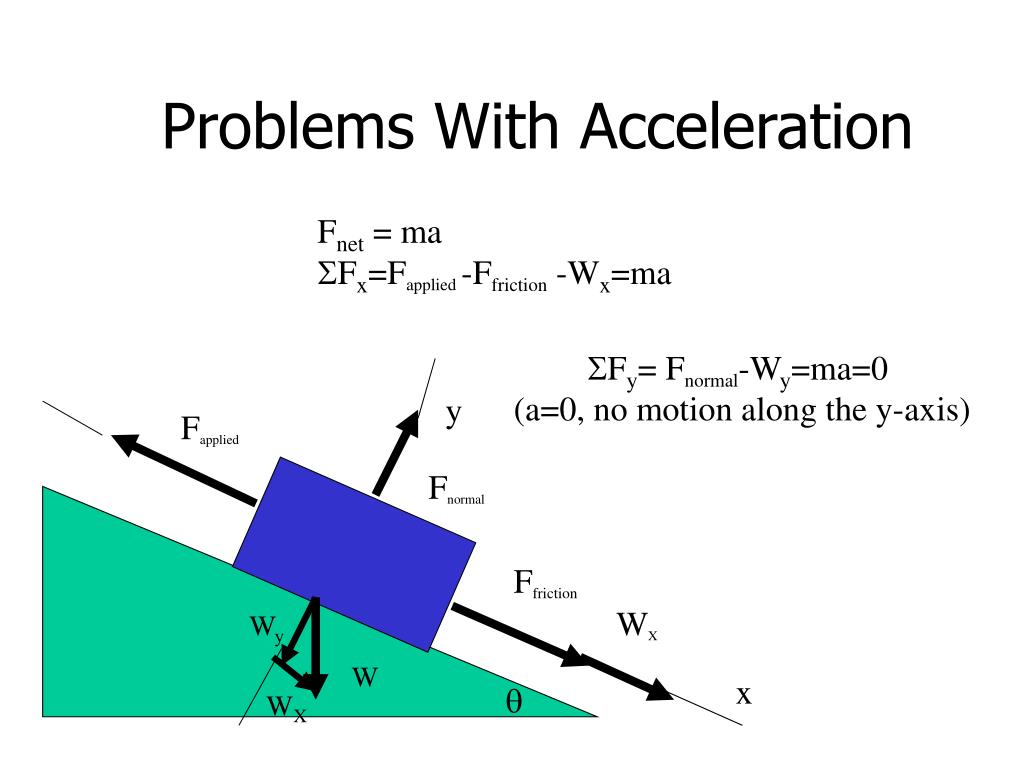 Acceleration On Inclined Plane
