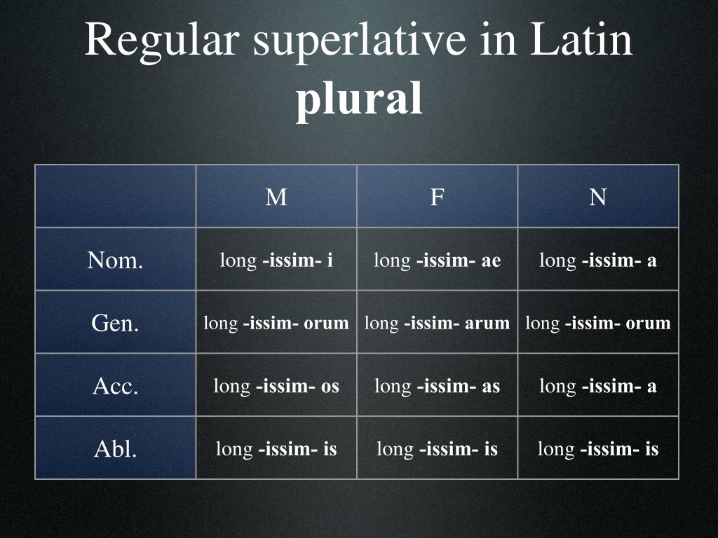ppt-comparatives-and-superlatives-powerpoint-presentation-free-download-id-6305430