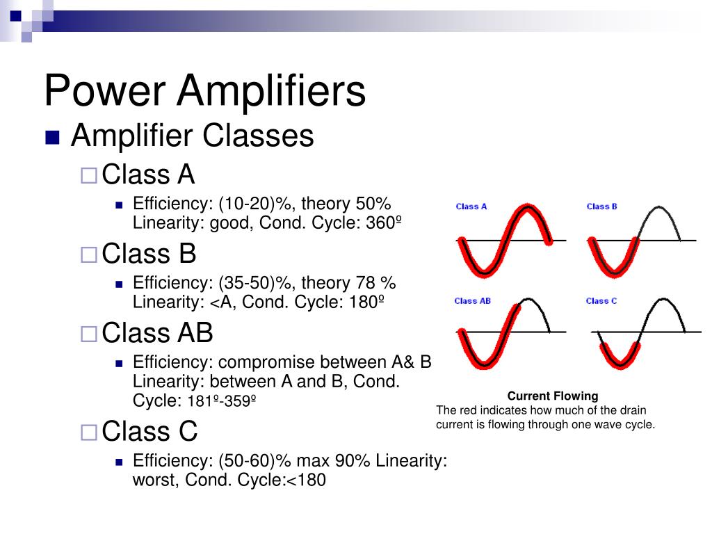 PPT - Power Amplifiers Class B, AB,C (CMOS 0.35um,0.18um) PowerPoint