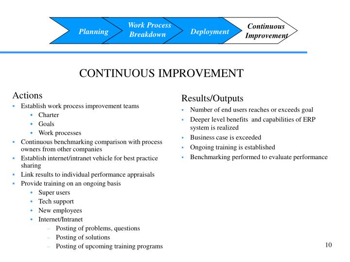PPT - ERP Implementation and Change Management PowerPoint Presentation ...