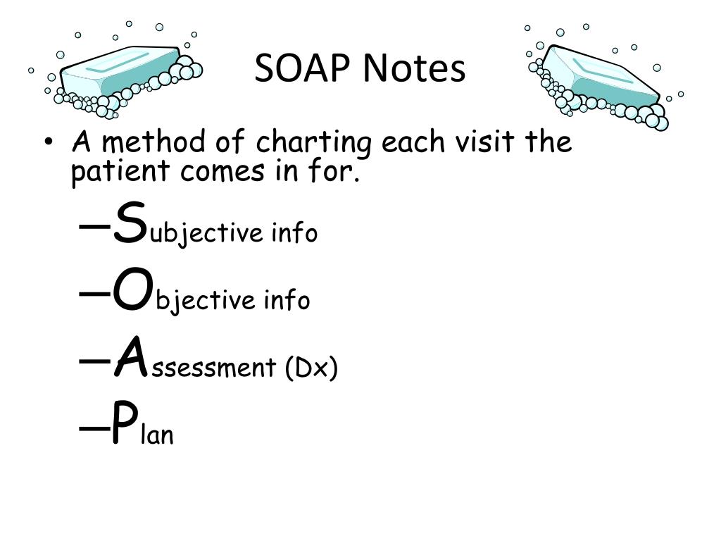 Soap Method Of Charting
