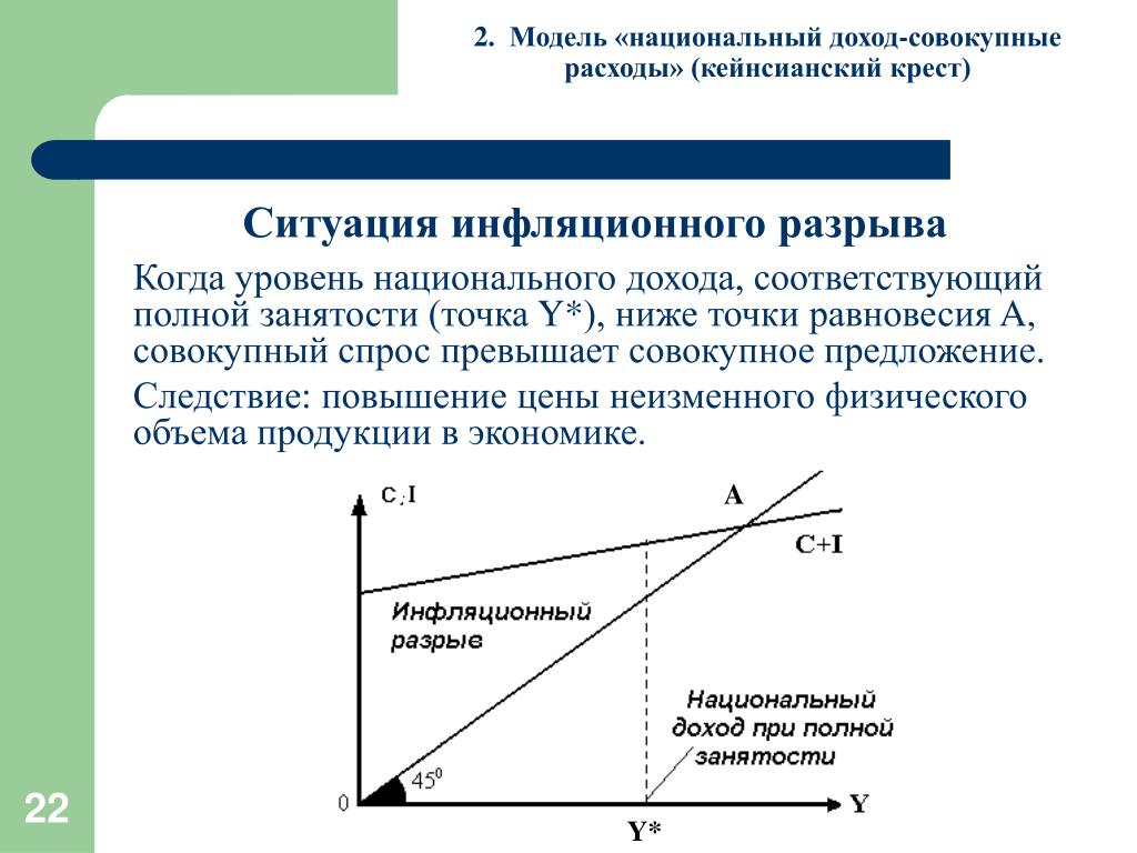 Модель национального дохода