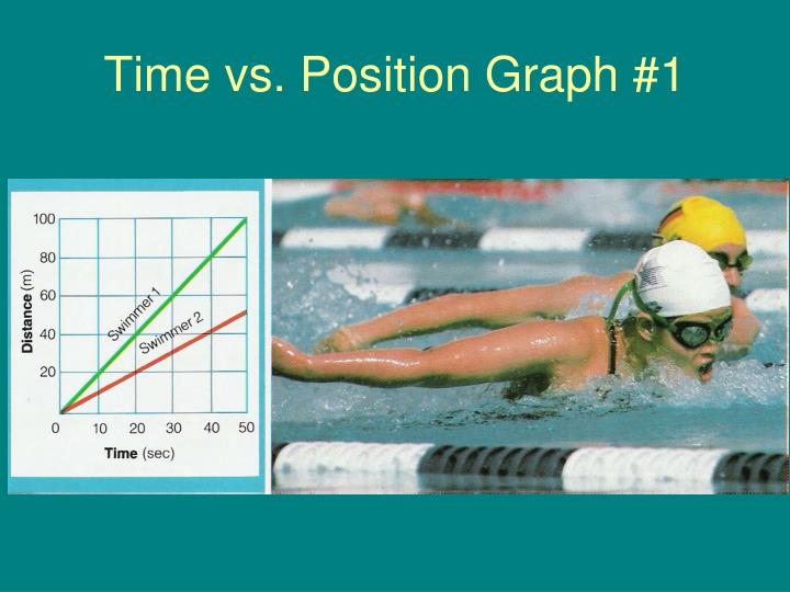 Position Chart Vs Time Chart , Why Iran attacked Israel and what comes ...