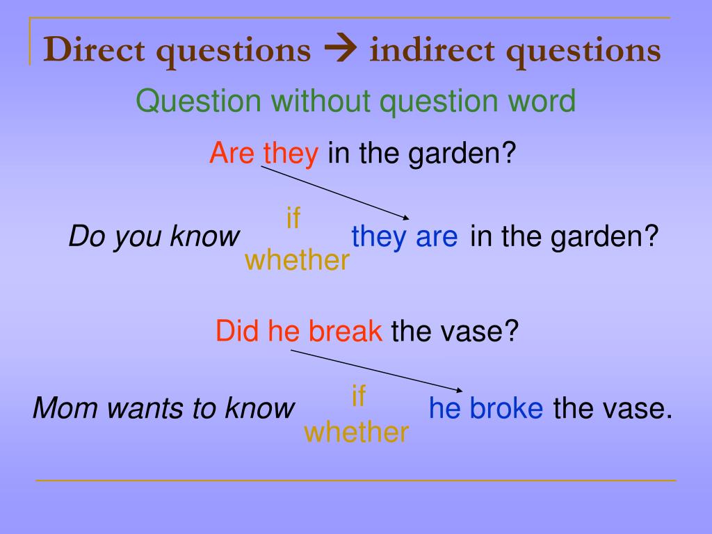 Do you know these words. Direct and indirect questions. Direct и indirect questions в английском языке. Indirect questions правила. Direct indirect questions правила.