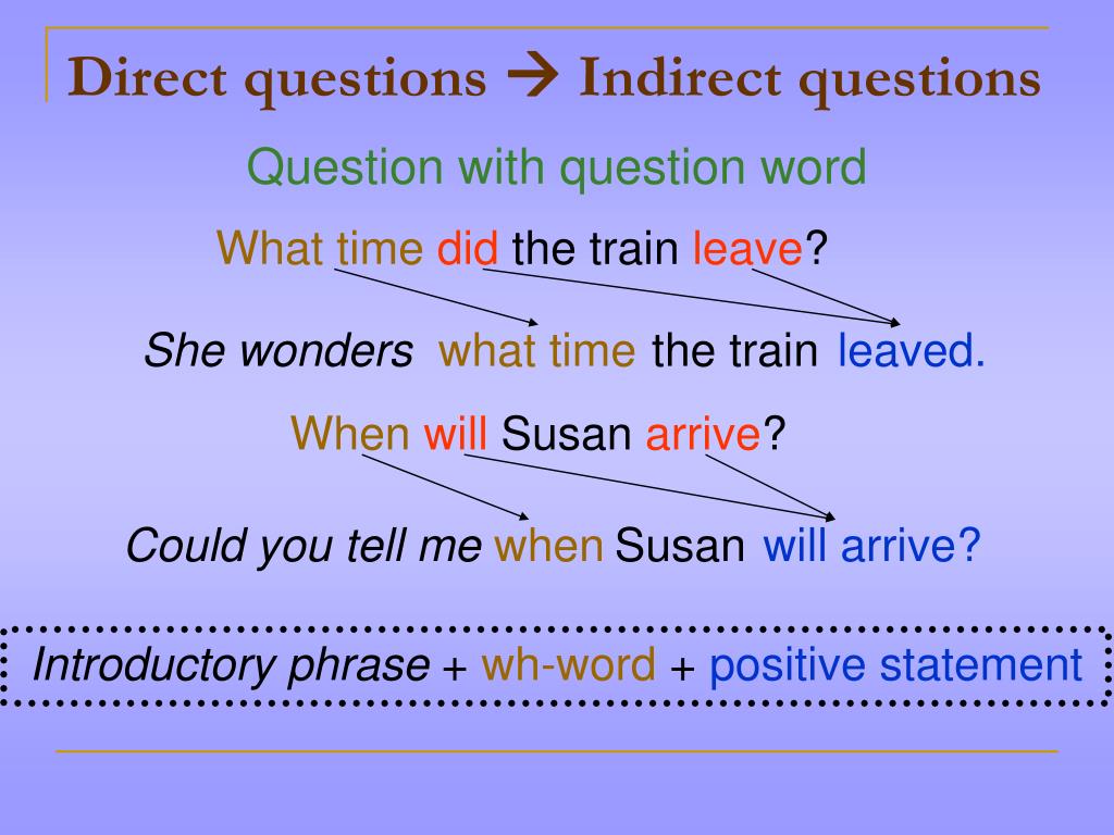 Use the words and form questions. Direct questions в английском языке. Direct indirect questions. Indirect questions правила. Direct indirect questions правила.