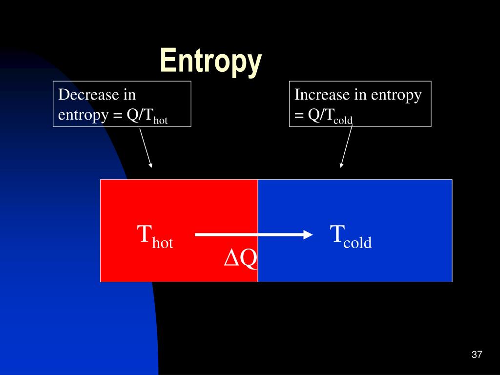 can entropy be negative can entropy be negative