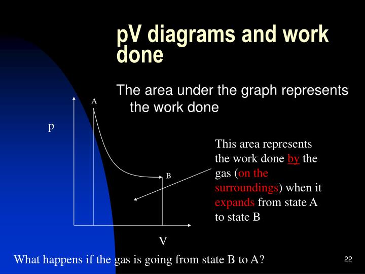 PPT - Thermodynamics PowerPoint Presentation - ID:6306829