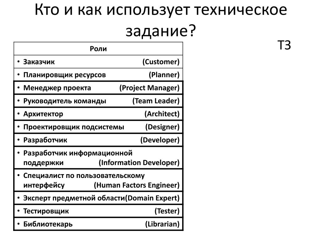 Техническое задание графическому дизайнеру косметических средств пример