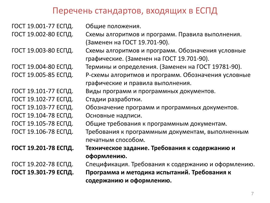 Проект еспд для общеобразовательных организаций ЕДИНАЯ СИСТЕМА ПРОГРАММНОЙ ДОКУМЕНТАЦИИ