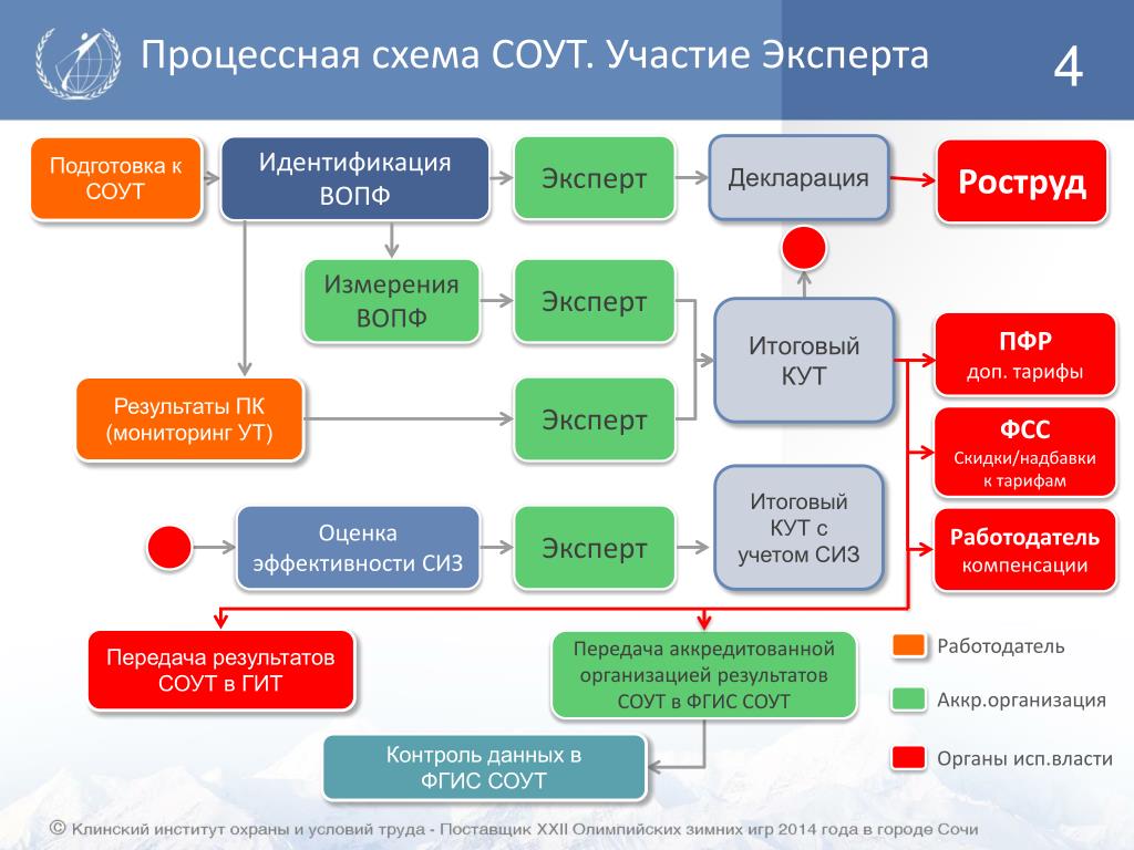 Проведение Соут Стоимость В Москве