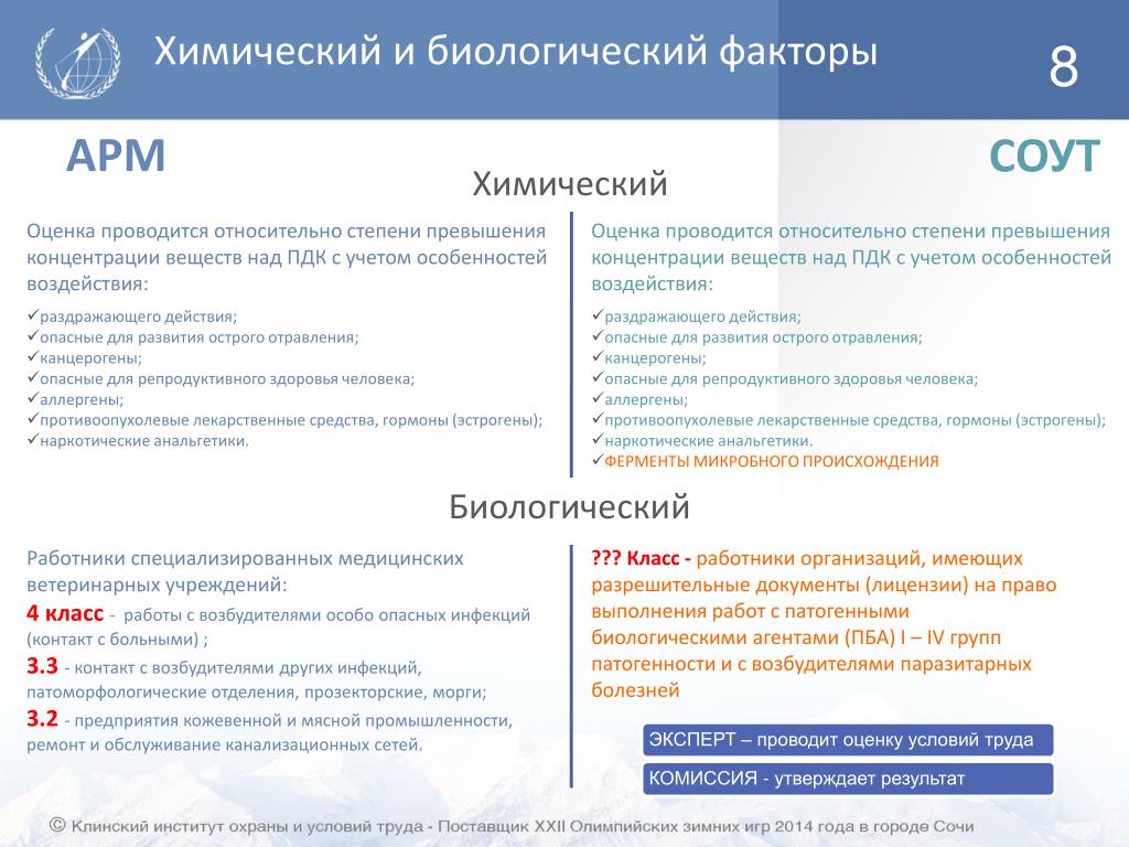 Факторы оценки труда. СОУТ при химическом факторе. Специальная оценка условий труда факторы. Биологический фактор для СОУТ. Биологические факторы условий труда.