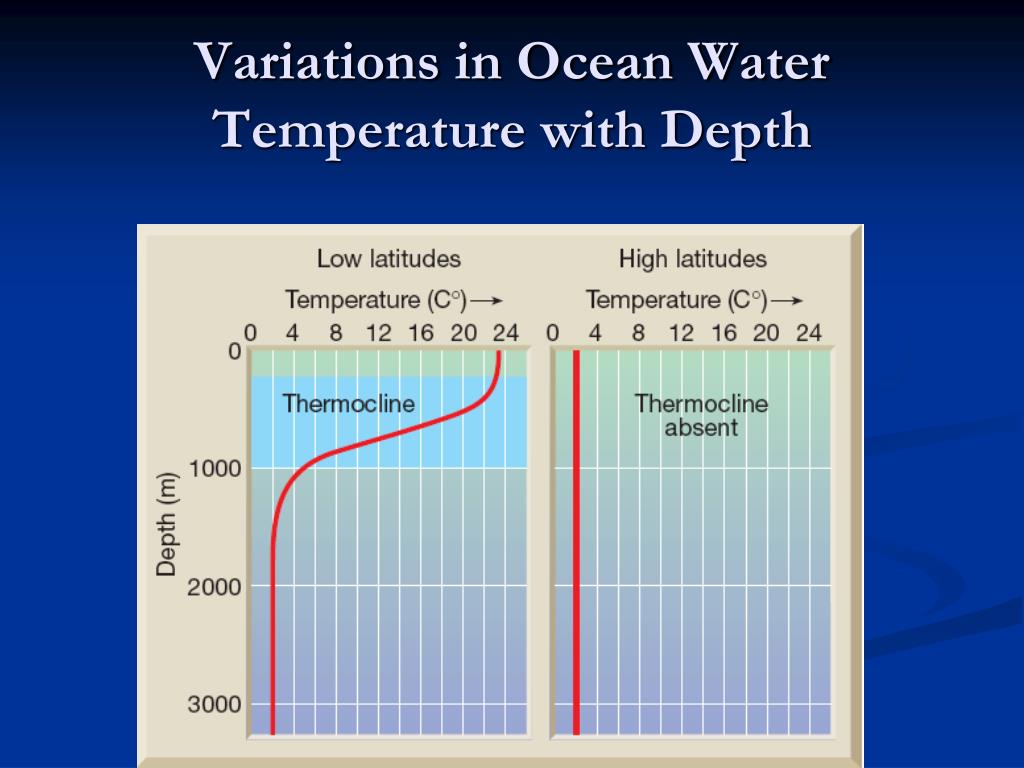 PPT - The Composition of Seawater PowerPoint Presentation, free ...