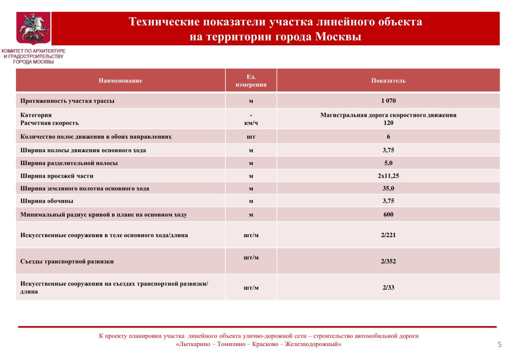 Оценка линейных объектов. Категория и класс линейного объекта. Строительство линейных объектов. Категория линейного объекта это. Сведения о категории и классе линейного объекта что писать.