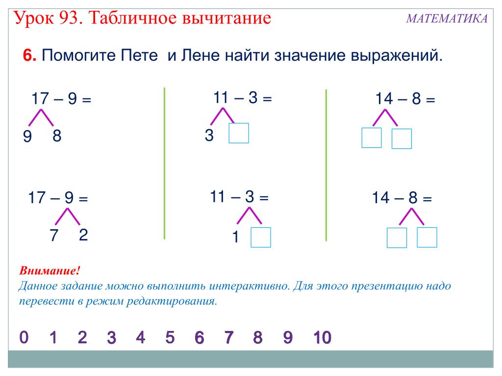 1 класс перспектива математика вычитание с переходом через десяток презентация