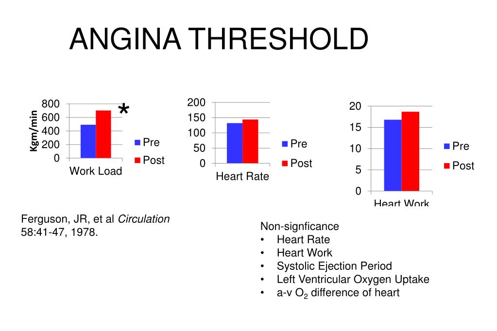PPT - Impact of Exercise on Coronary Lesion Progression and Heart ...