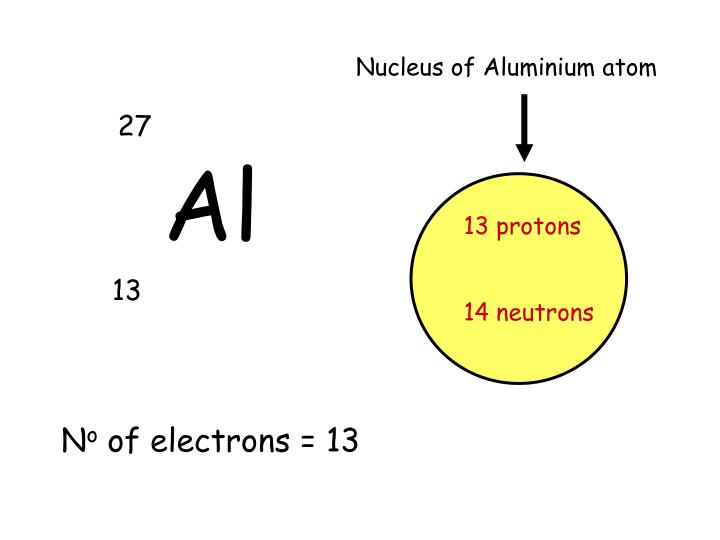 PPT Nuclear model of atom PowerPoint Presentation ID