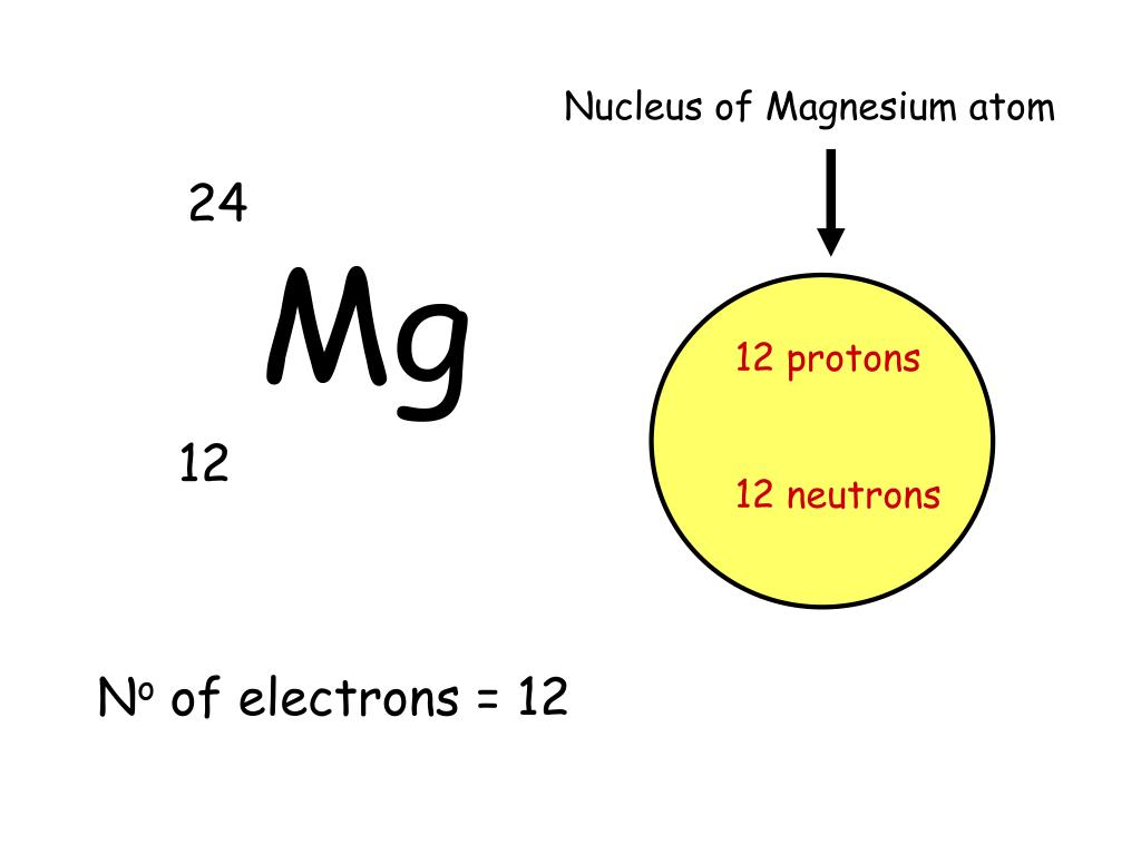 PPT Nuclear model of atom PowerPoint Presentation, free download ID