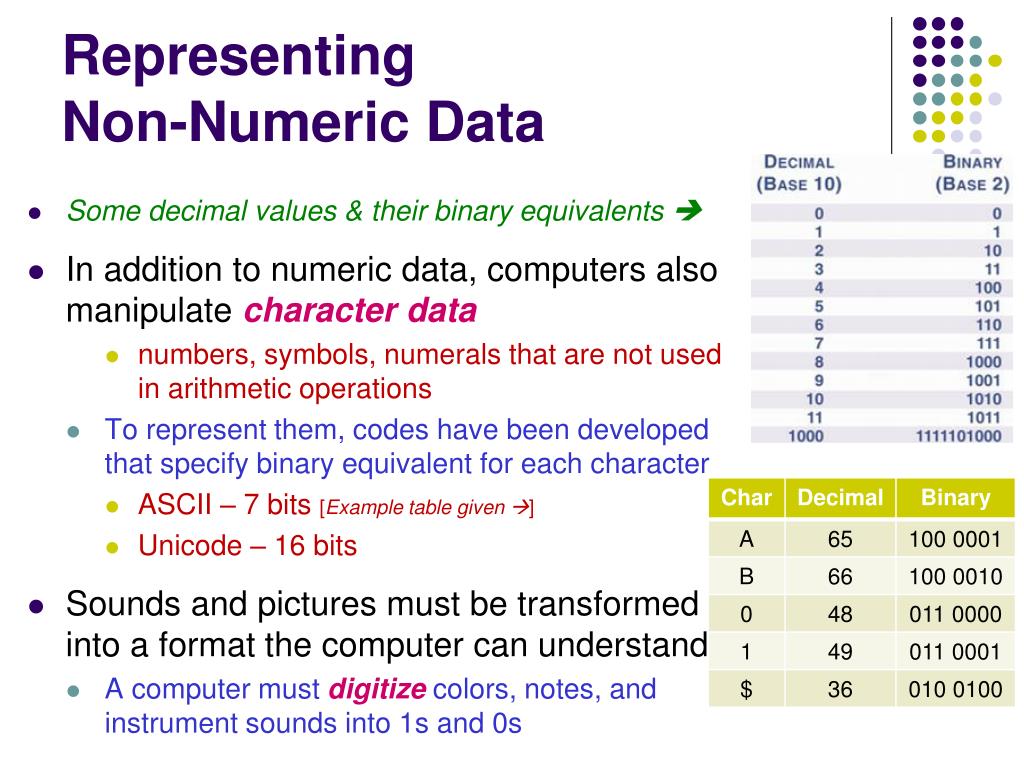 what are the data representation under numeric and non numeric