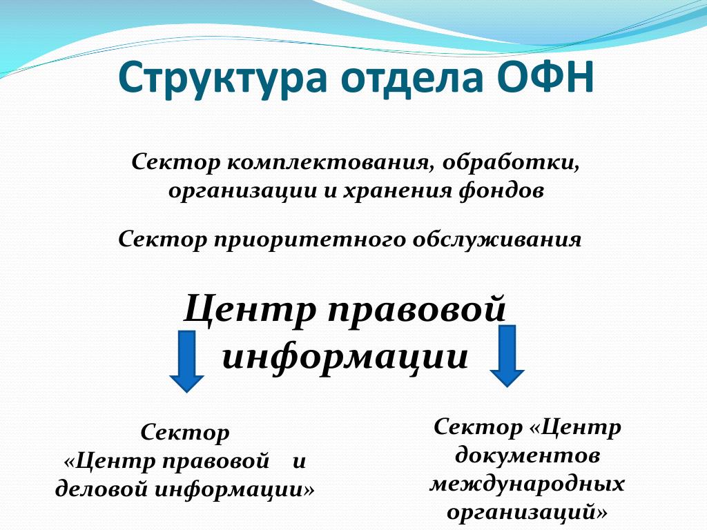 Презентация подразделения