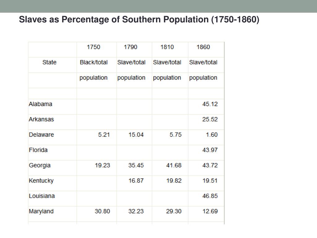 PPT - Slavery and the Causes of the Civil War PowerPoint Presentation ...