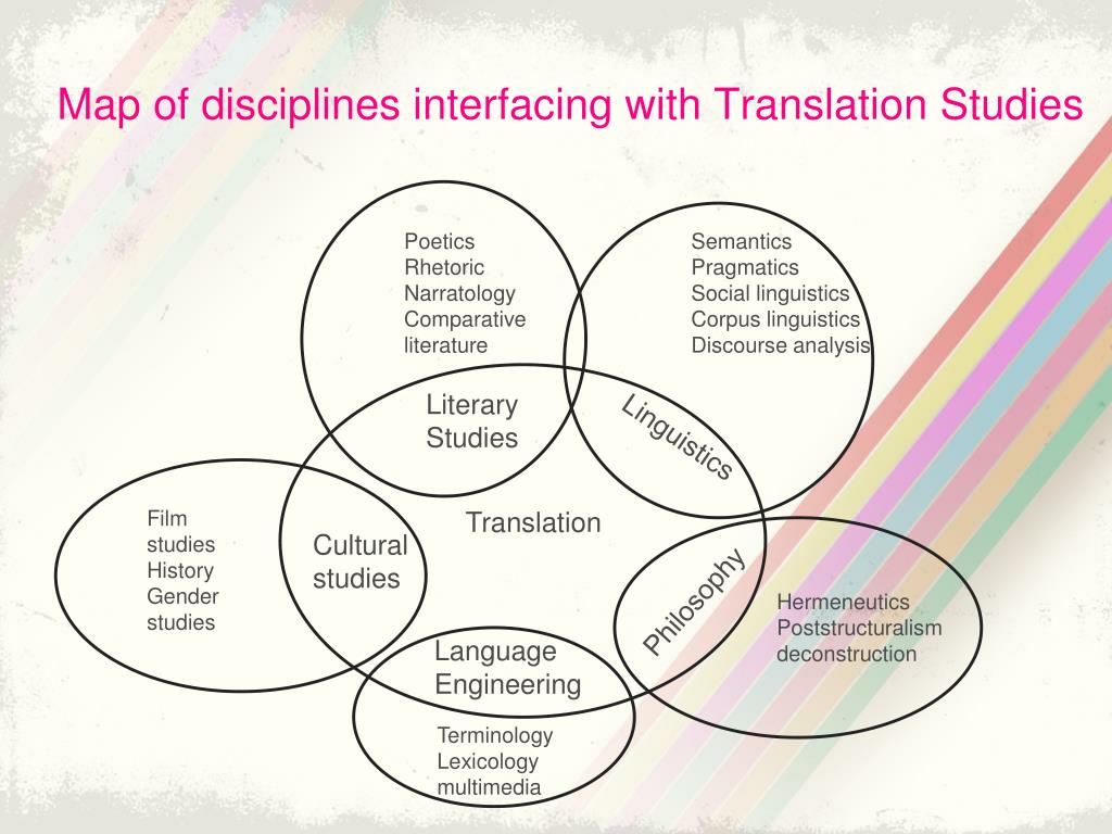 research in translation studies