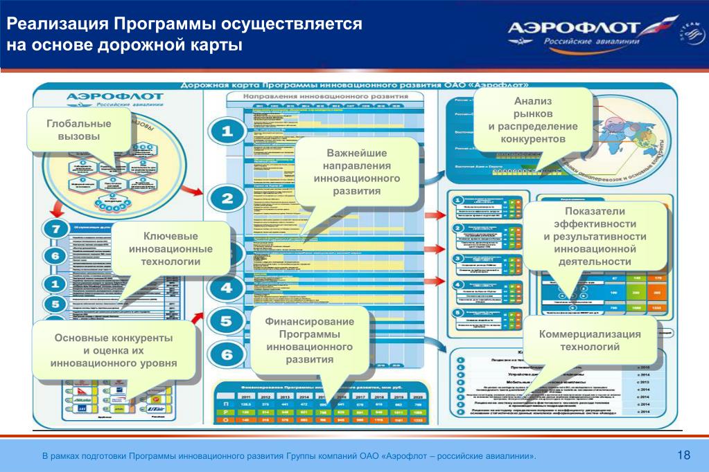 Карта реализация. Дорожная карта программы. Дорожная карта реализации. Дорожная карта развития направления. Дорожная карта слайд.