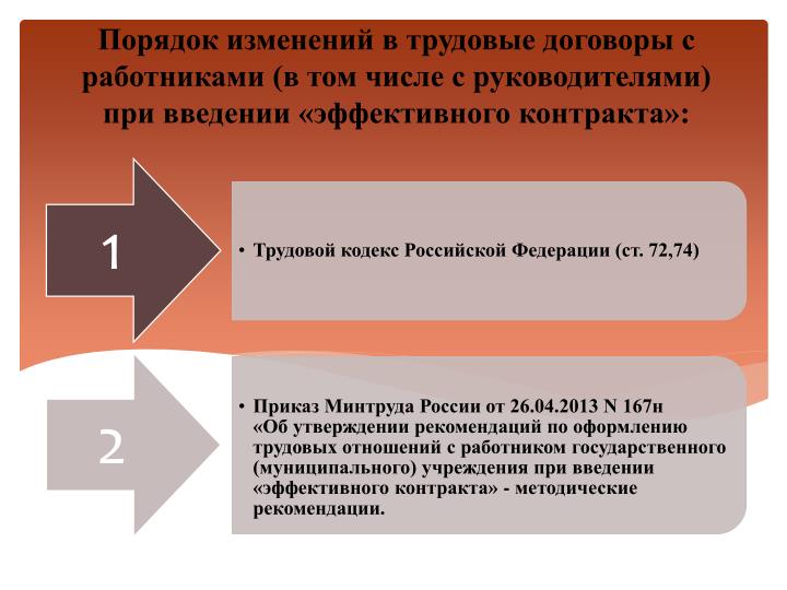 Порядок
