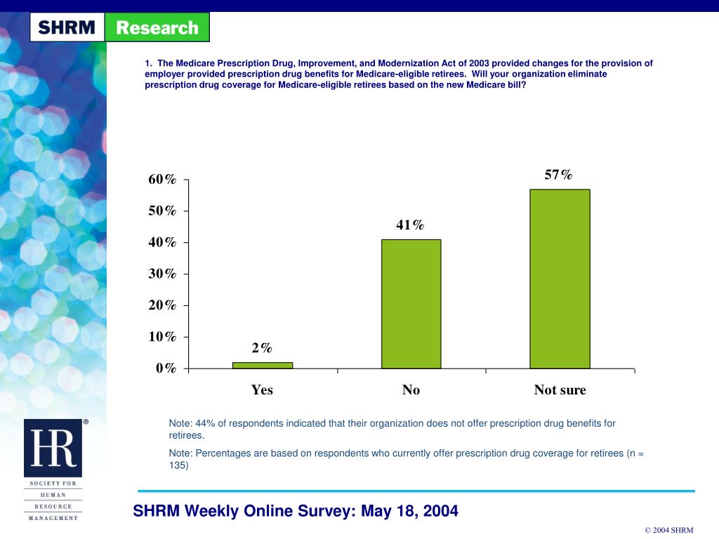 PPT - Retiree Prescription Drug Benefits PowerPoint Presentation, free ...