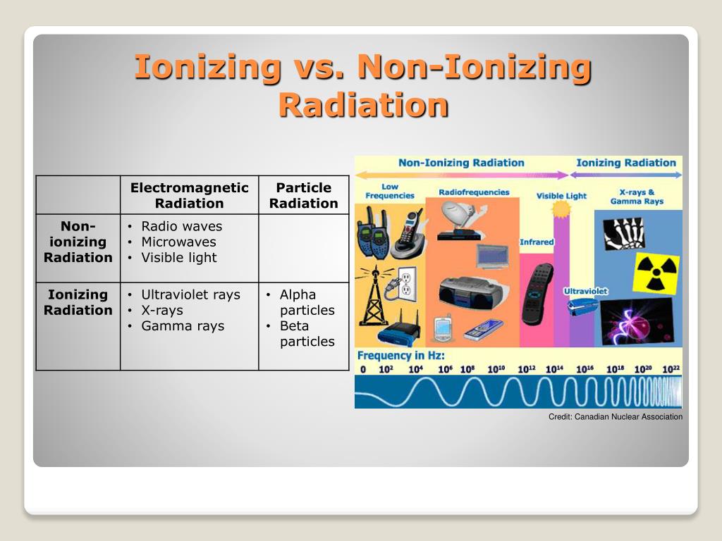 PPT Radiation & Radioactivity PowerPoint Presentation, free download